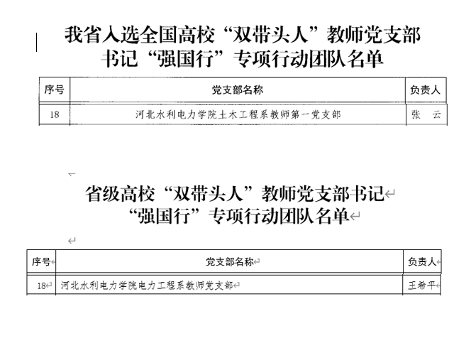 喜报：我校两个教师党支部分别入选全国和河北省高校“双带头人”教师党支部书记“强国行”专项团队